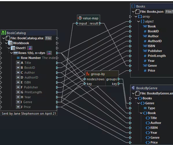 imgi 6 one to many etl